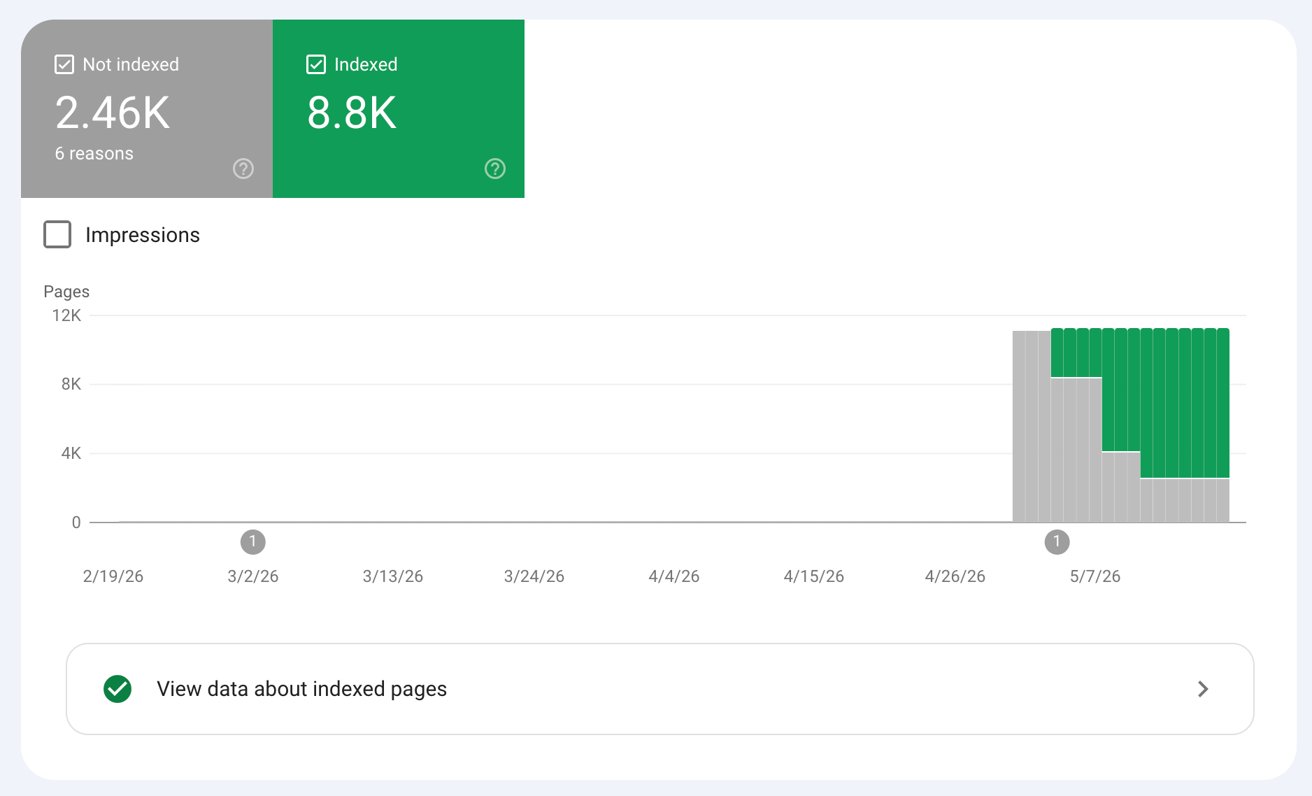 Echo Check Index